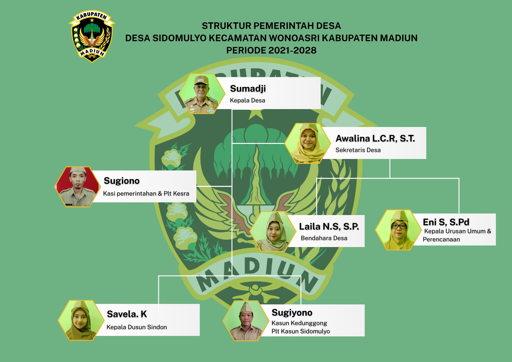 Struktur Organisasi Pemerintah Desa Sidomulyo