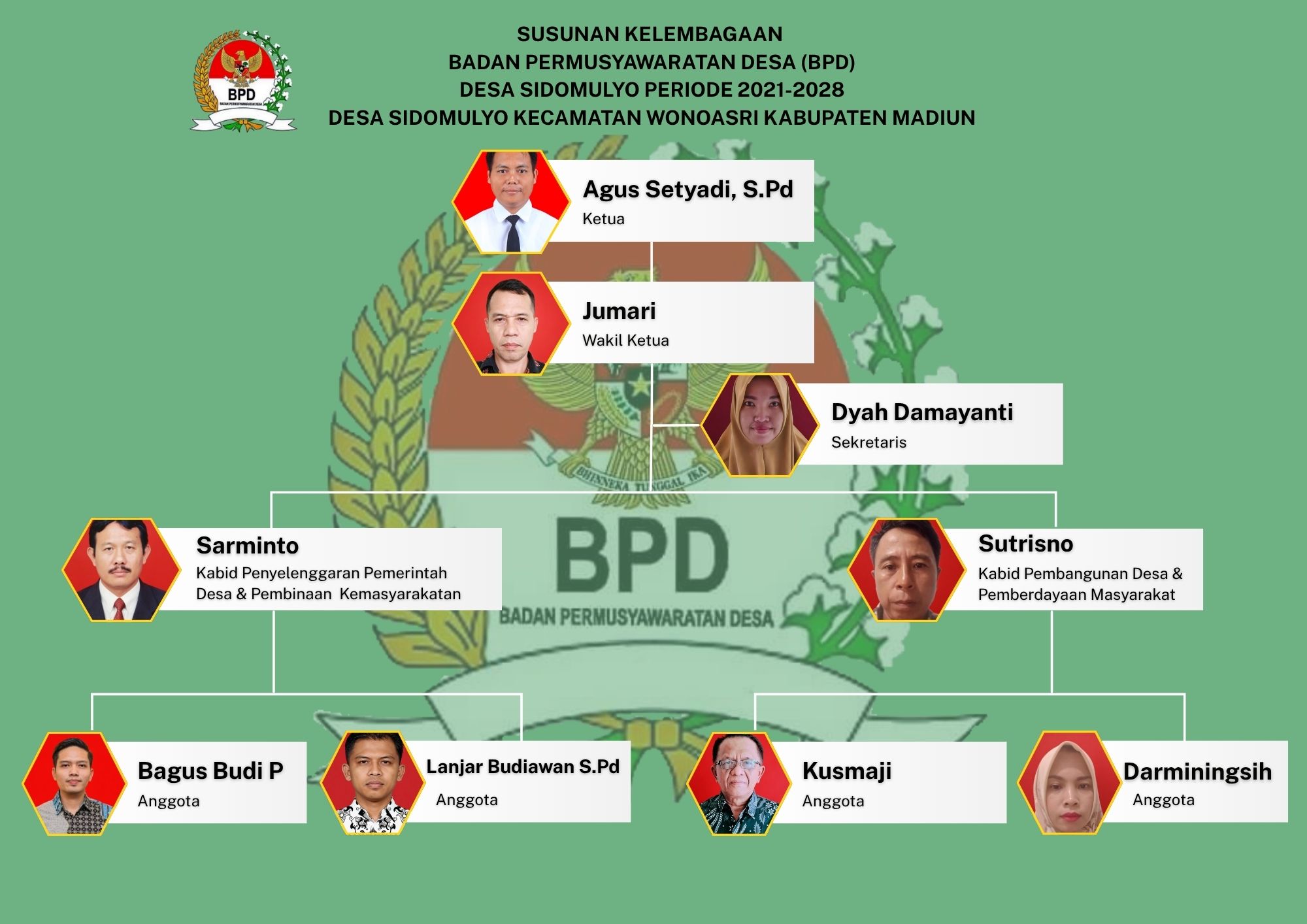 Susunan Pengurus Badan Pemusyawaratan Desa Sidomulyo Periode 2021-2028